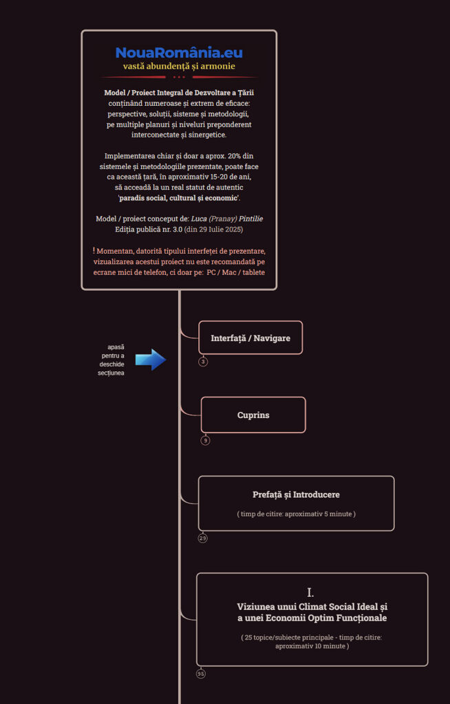 Imagine preview mindmap nouaromania, apasă pentru a accesa mindmapul